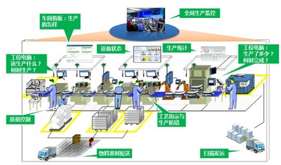 信息技術開發驅動下的智能制造四大趨勢